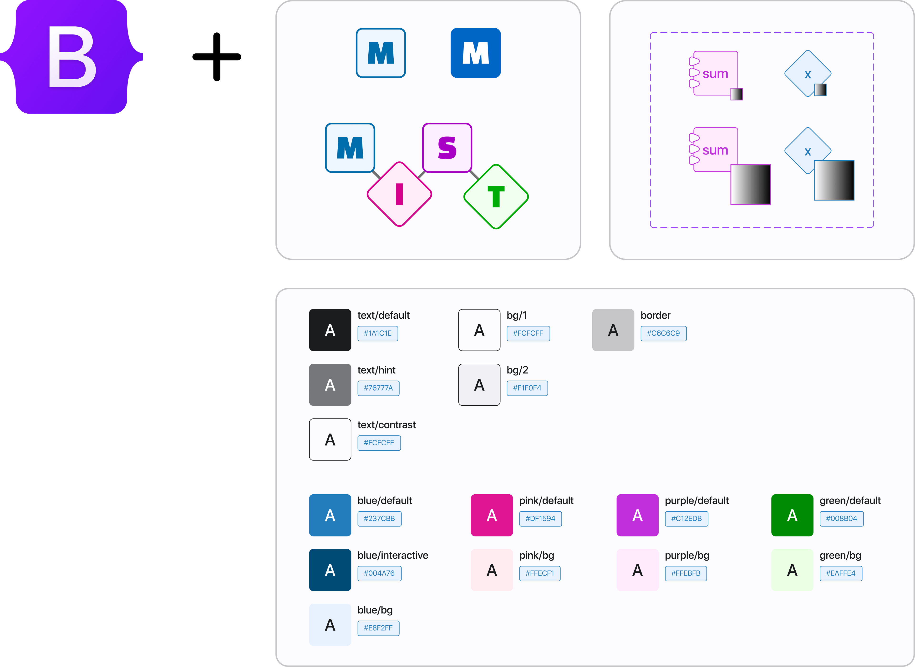 MIST's design system was basically Bootstrap