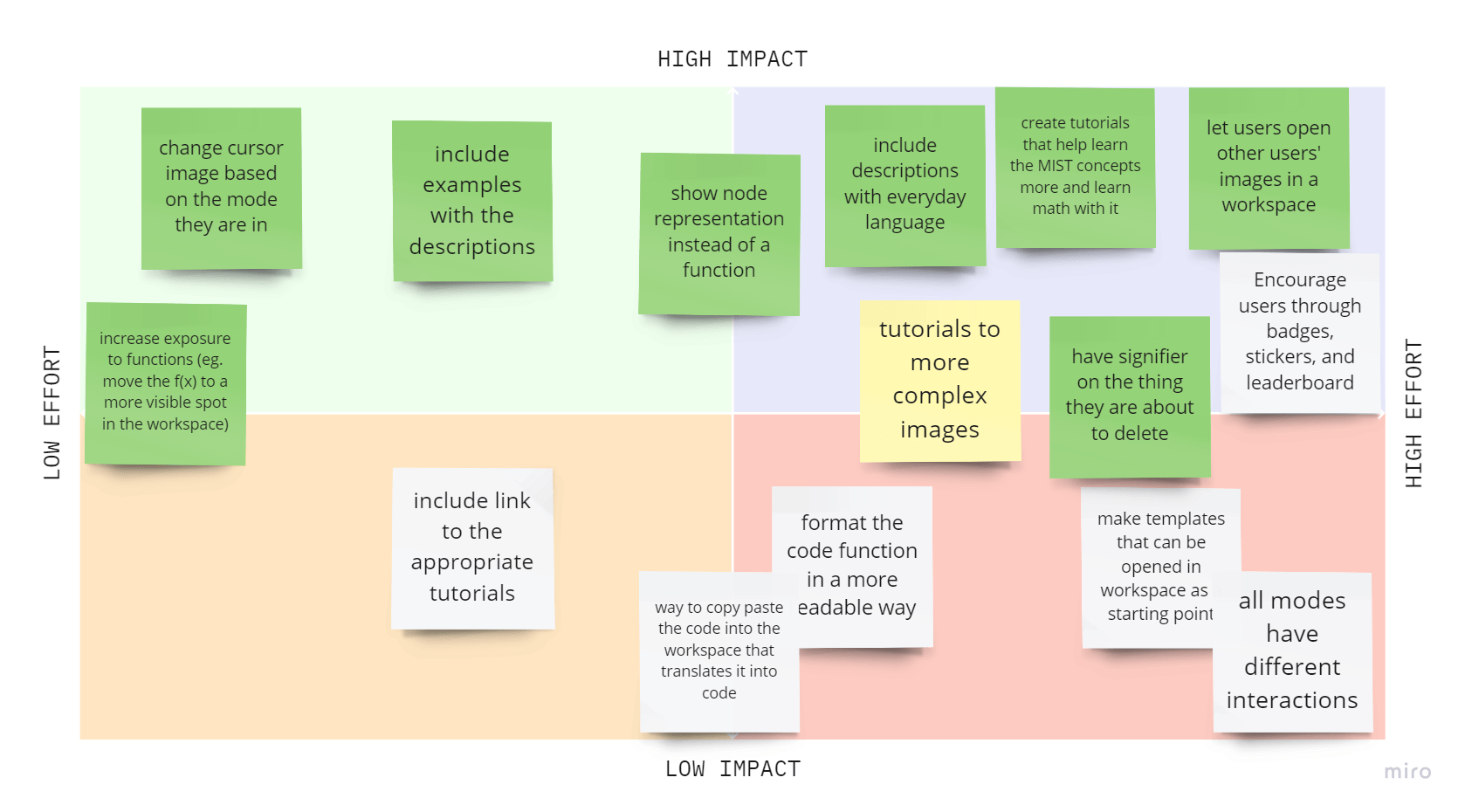 Different solution / feature ideas on an effort-impact matrix