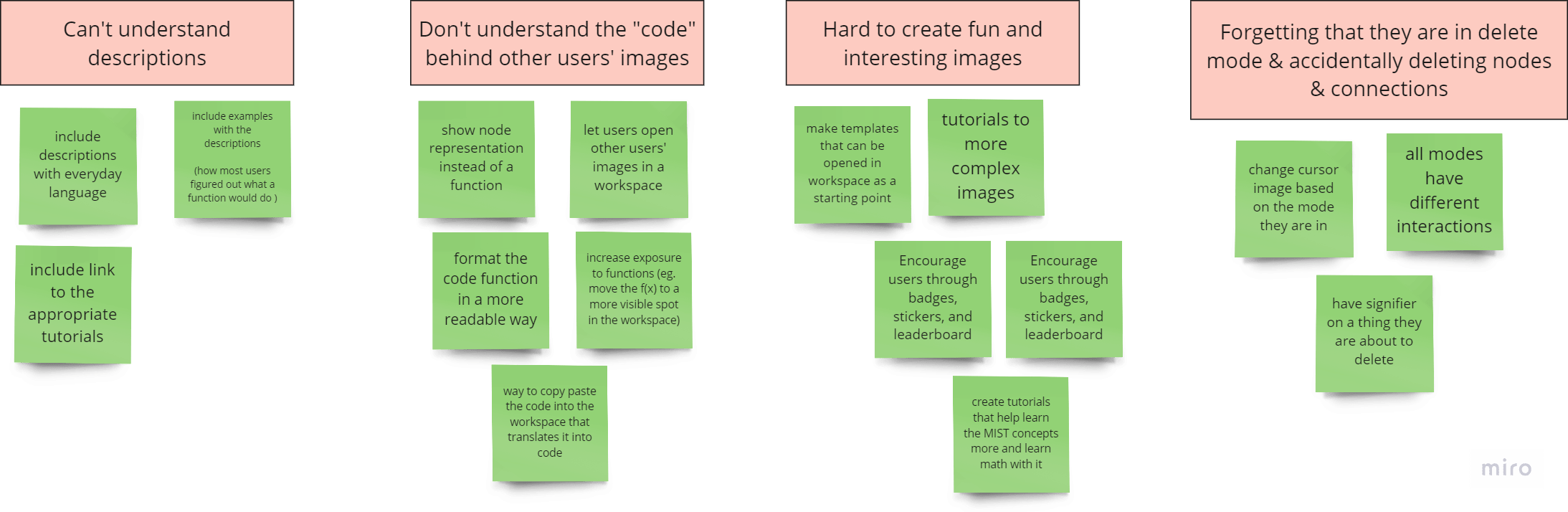 Solution ideas for the different problems found from research