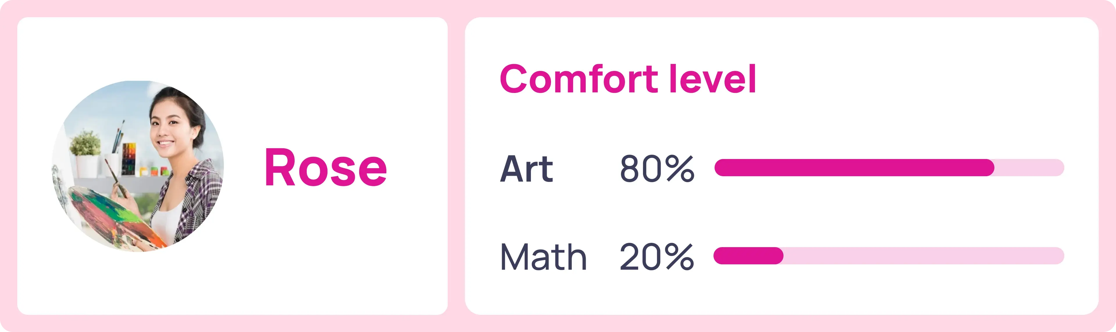 Our main target user, Rose, who enjoys art