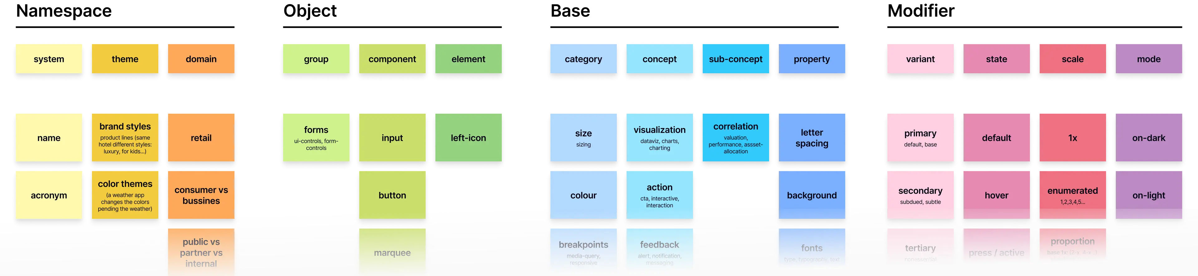 Screens of the original Amici app's main four features
