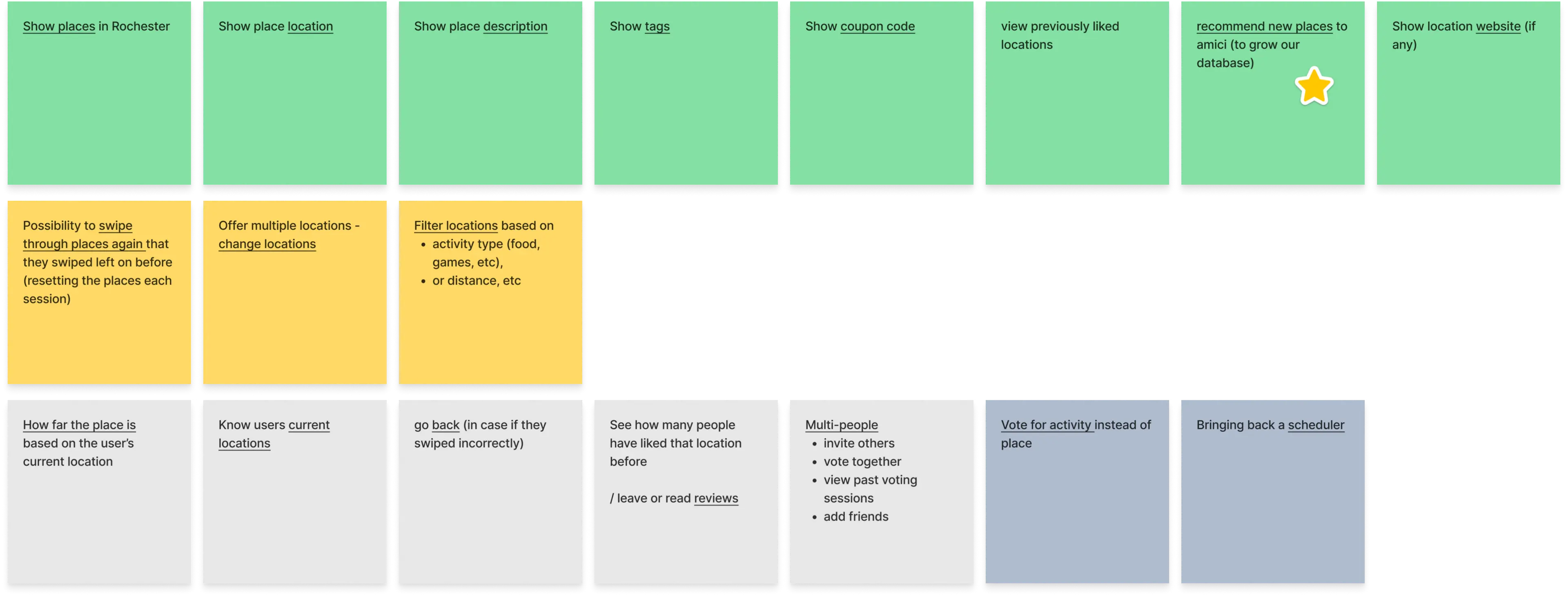Post its of possible features, color coded based on necessity