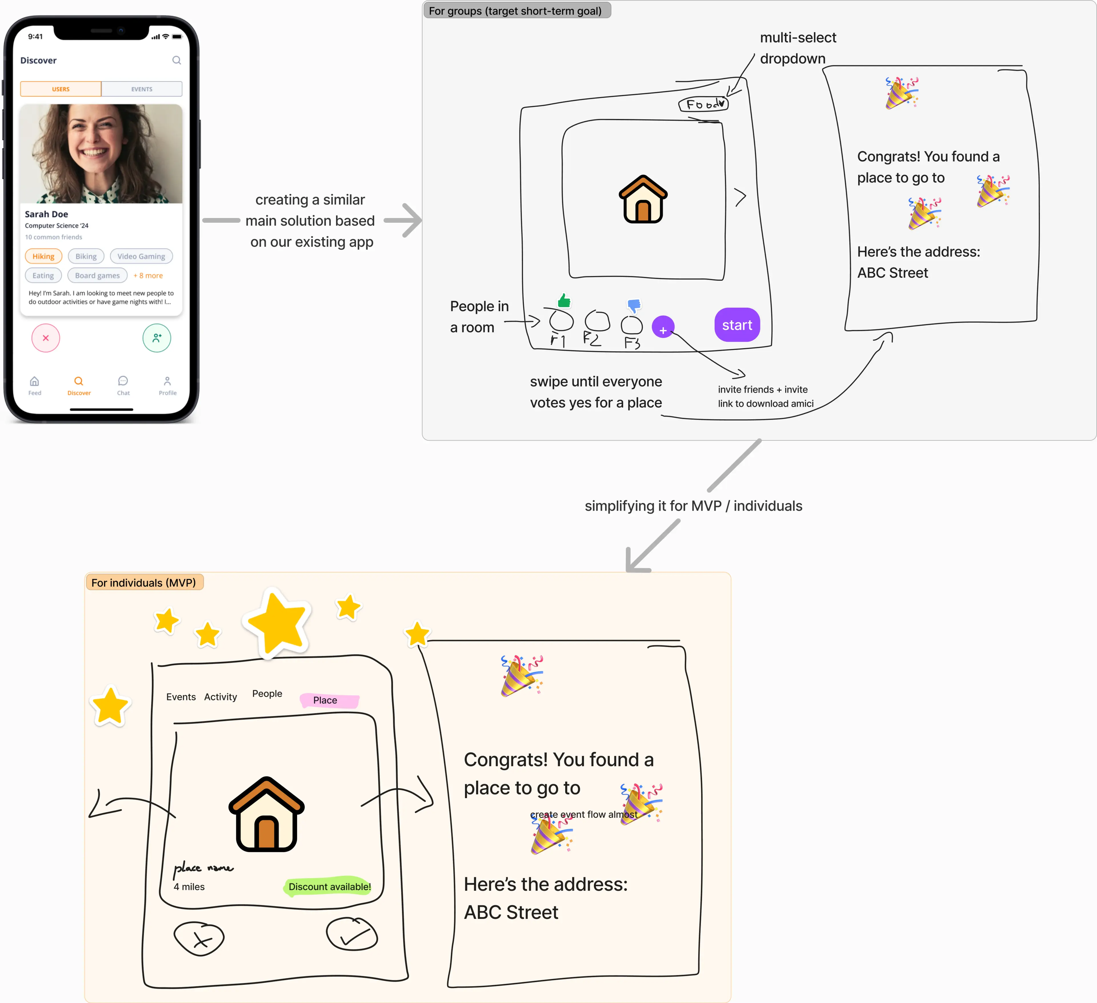 Low-fidelity ideation