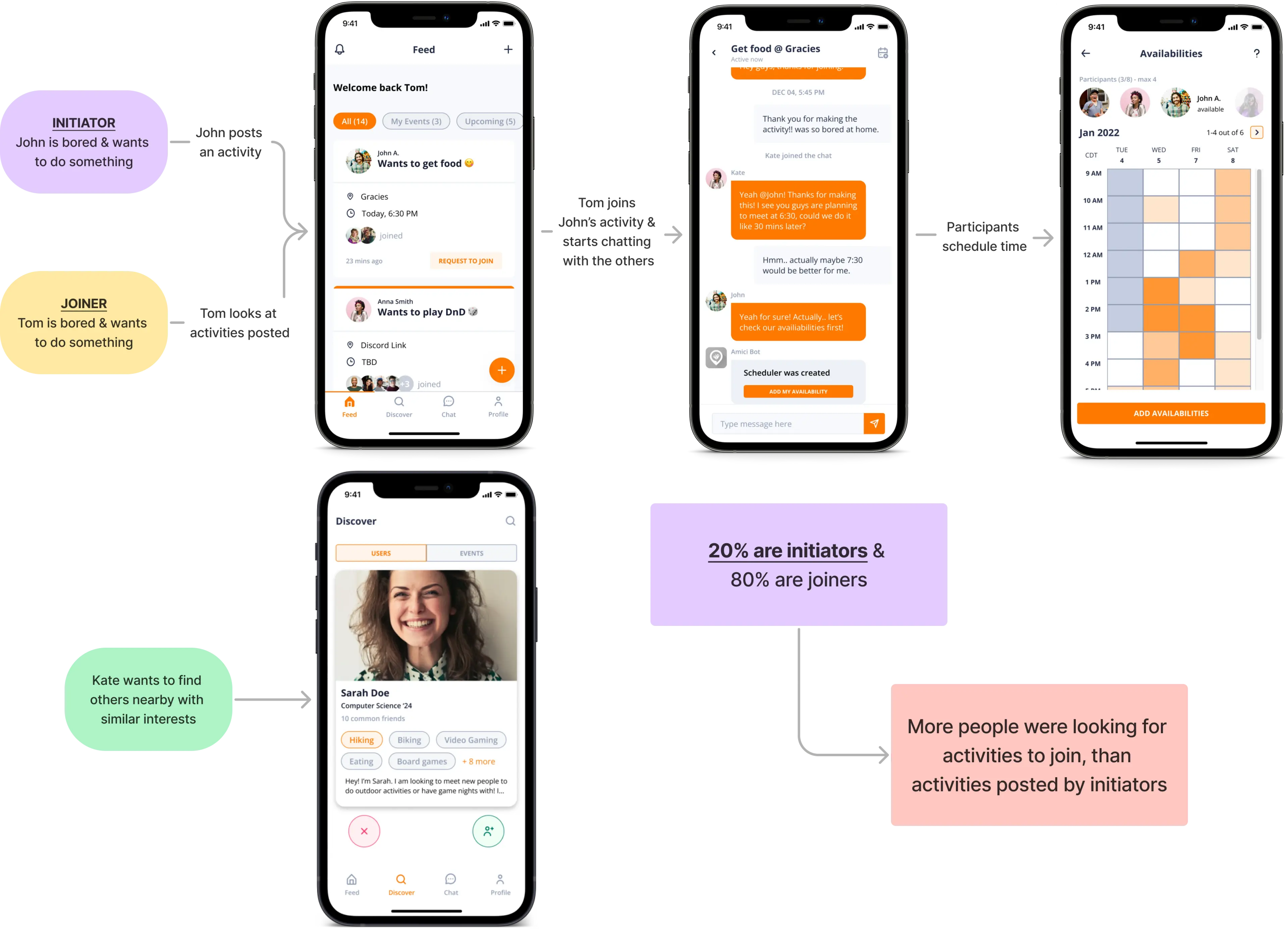 Research question preperations