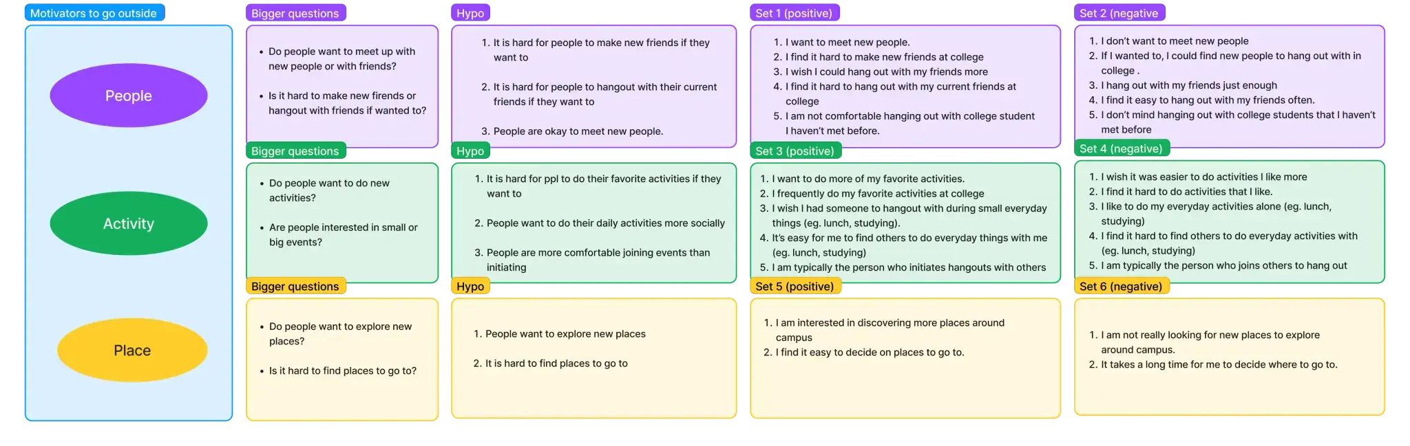 Research question preperations