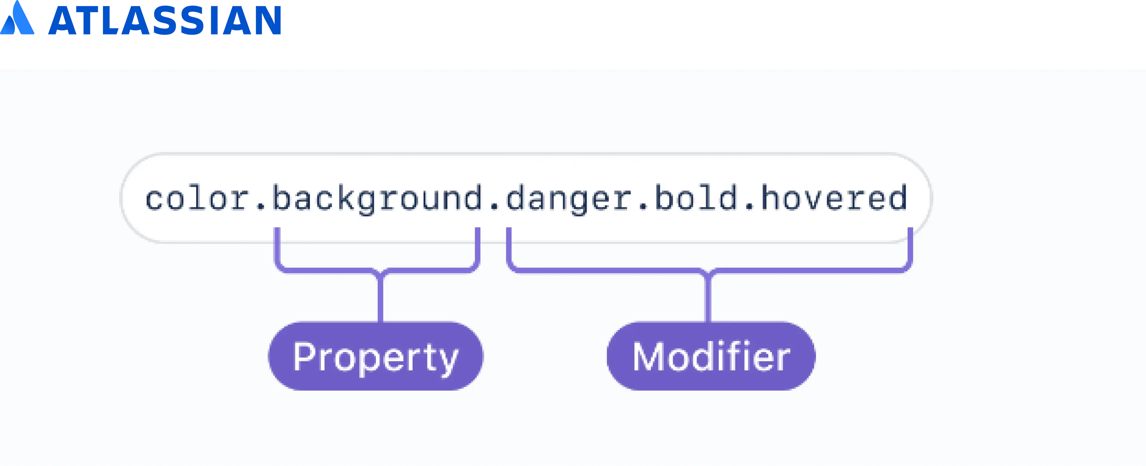 Reduce design & dev time