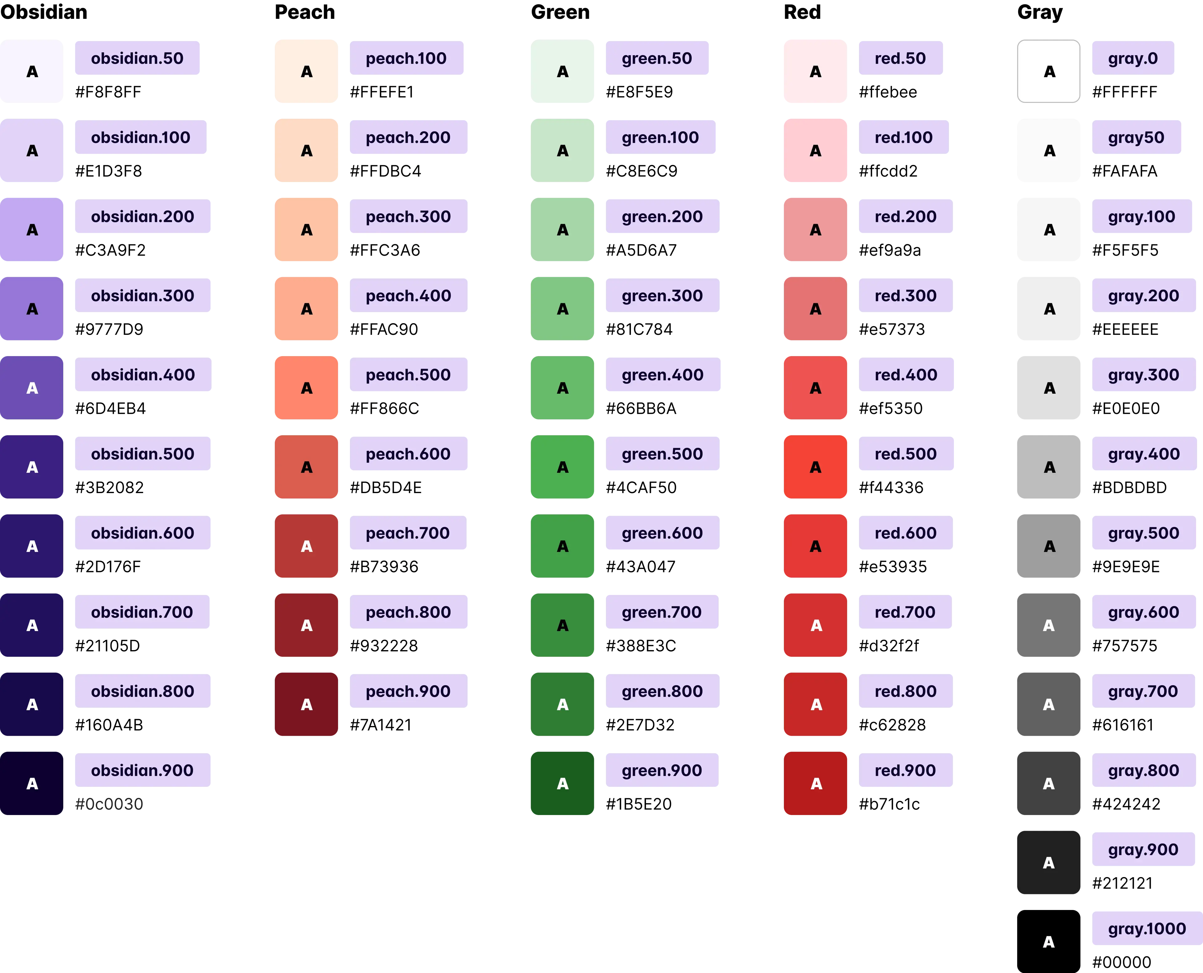 The original app's flow