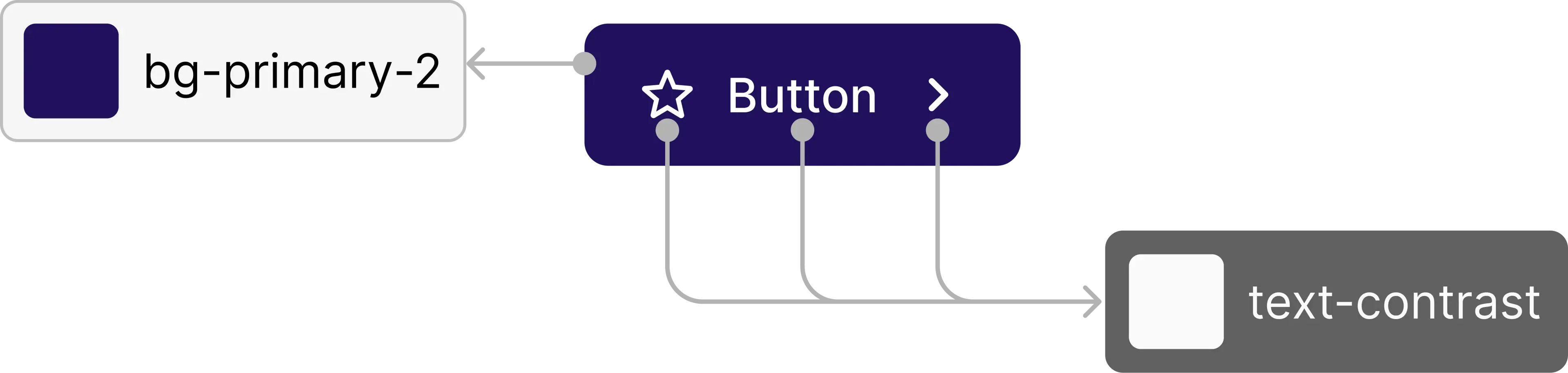 The original app's flow