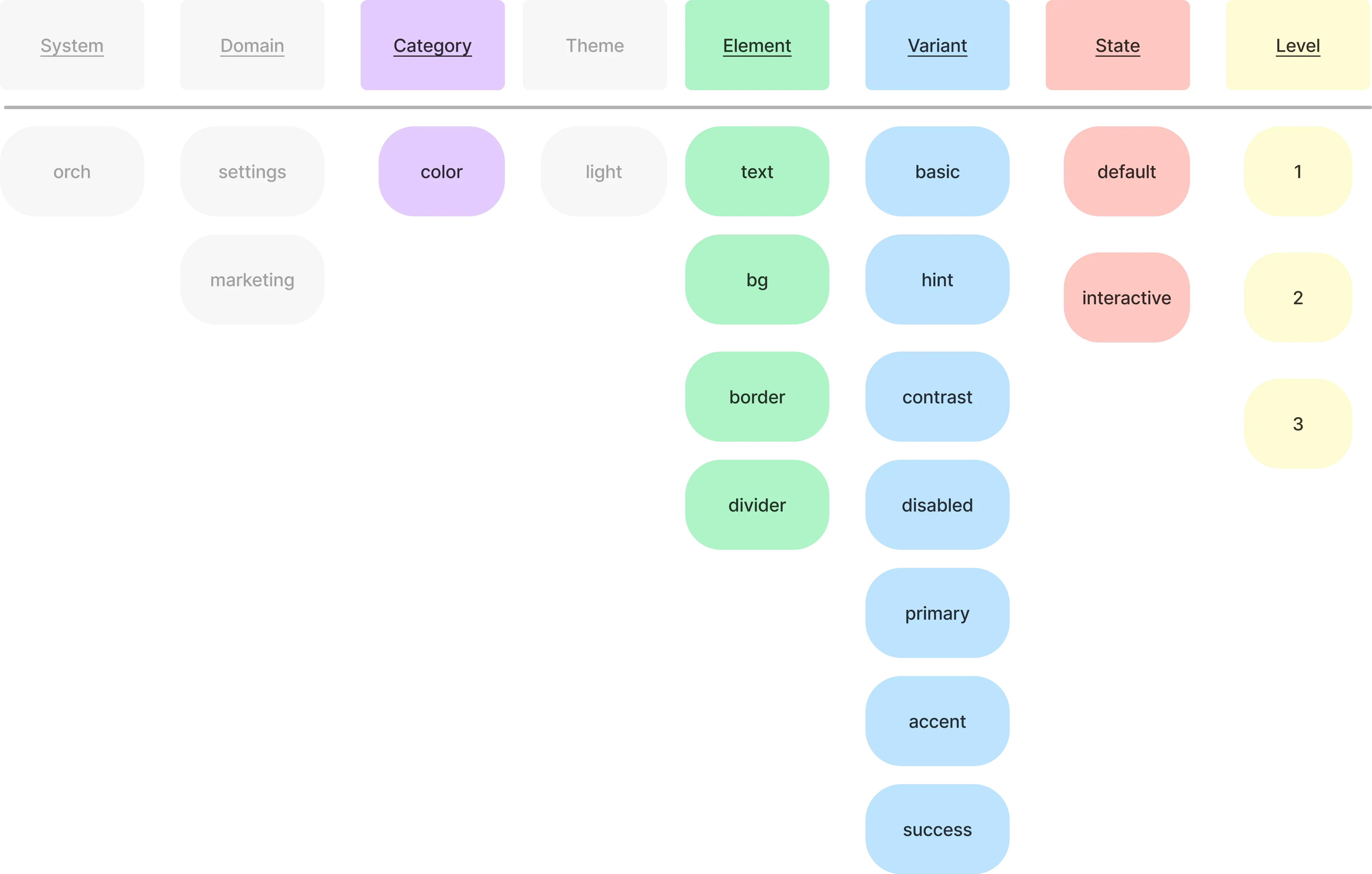 The original app's flow