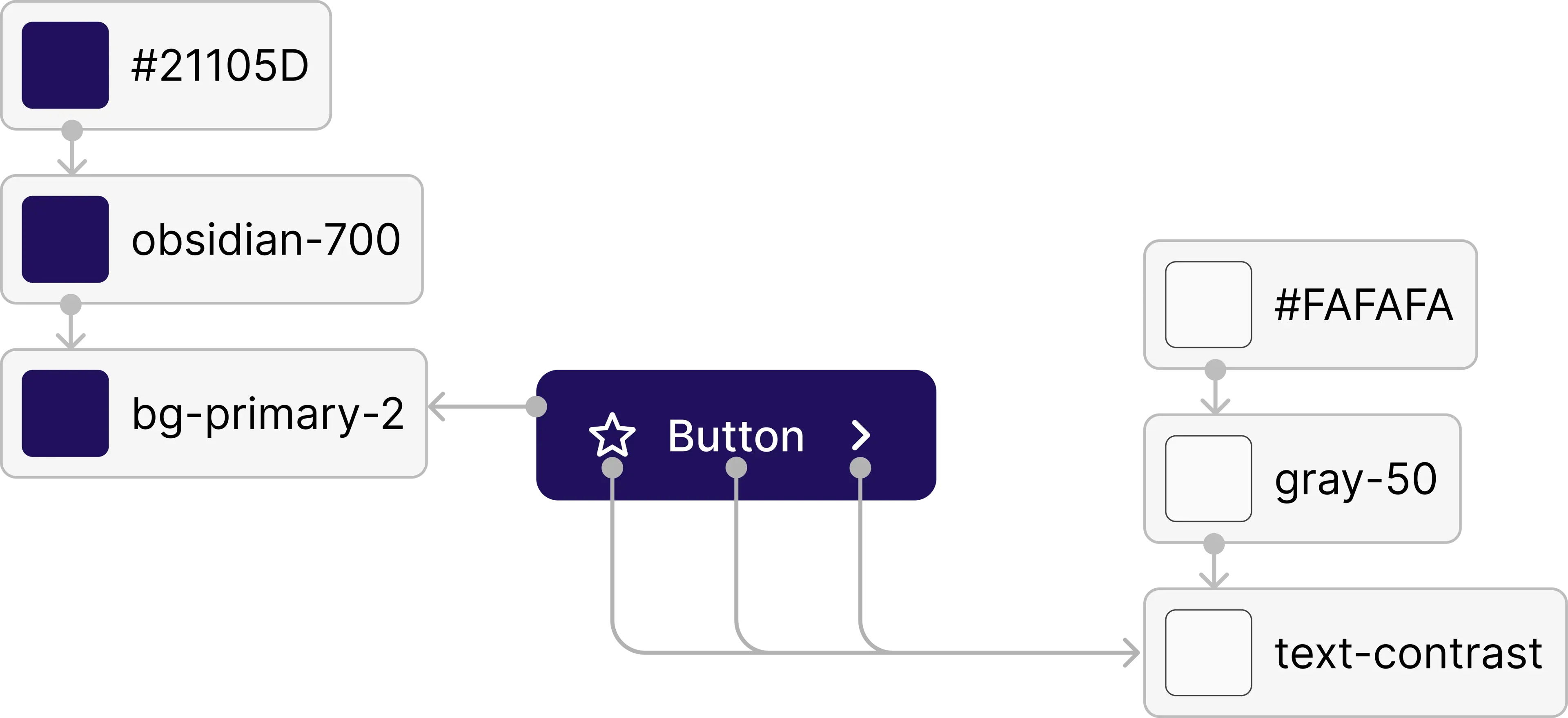 Image of our color system and their application on a button