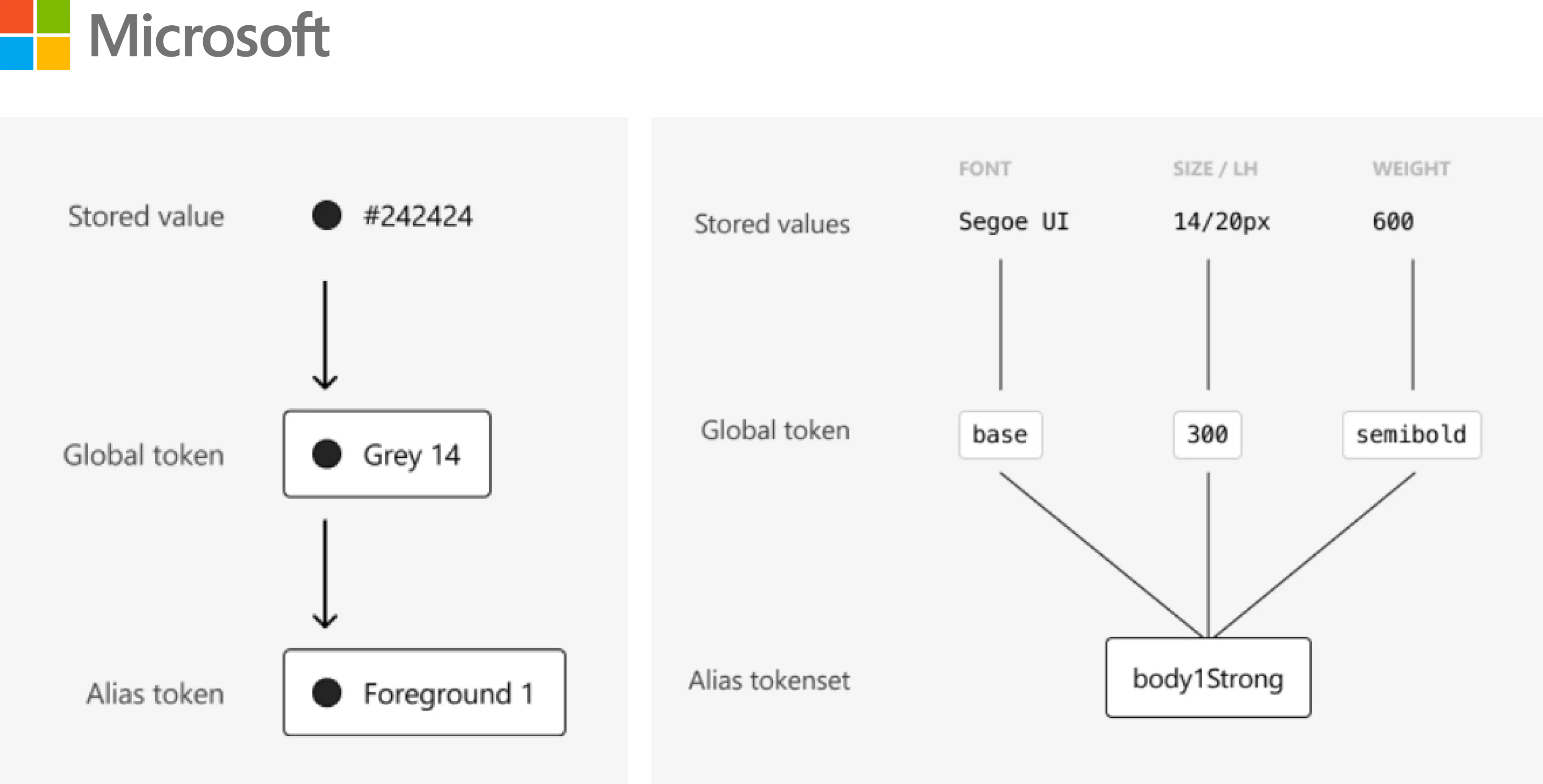 Scalable, reusable, & flexible