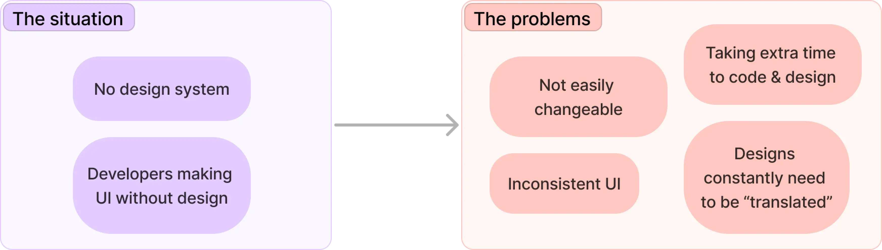 The original app's flow